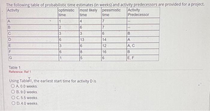  Using Table-1, the earliest start time for activity D is A.
