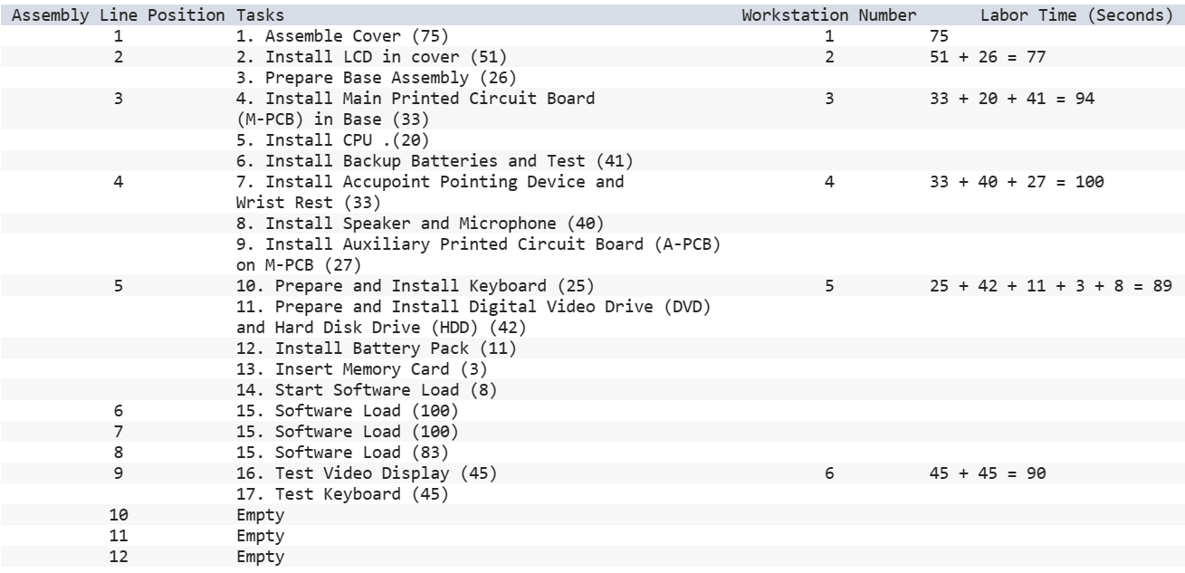 the prototype assembly process sheet (shown in Exhibit 8.15) for the companys