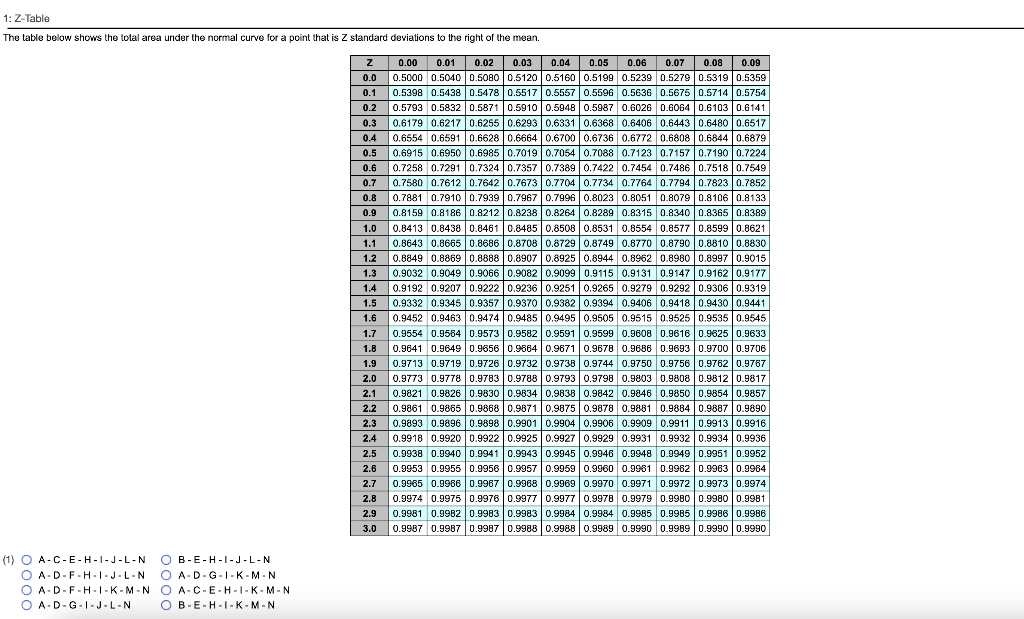 your response to two decimal places). The activities that represent the project's