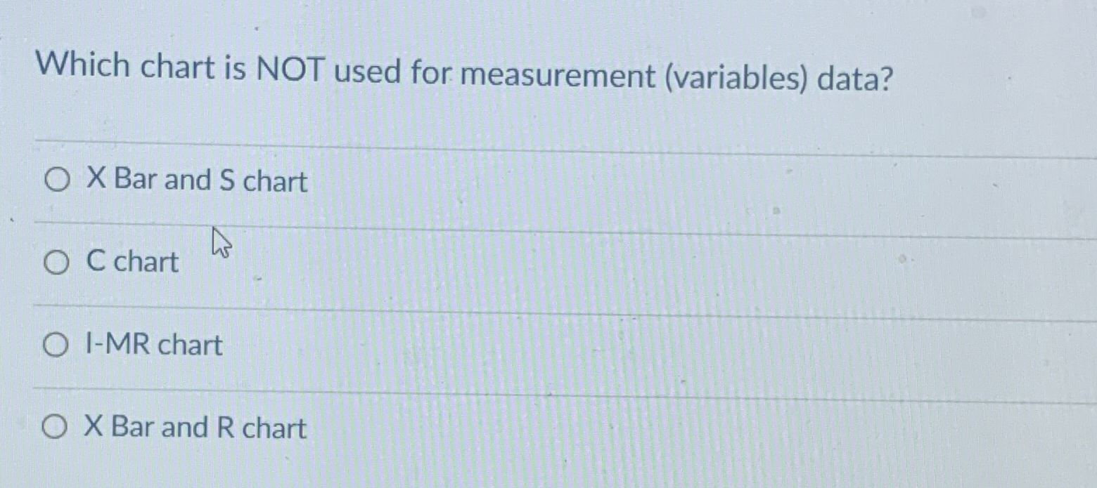  Which chart is NOT used for measurement (variables) data? x Bar