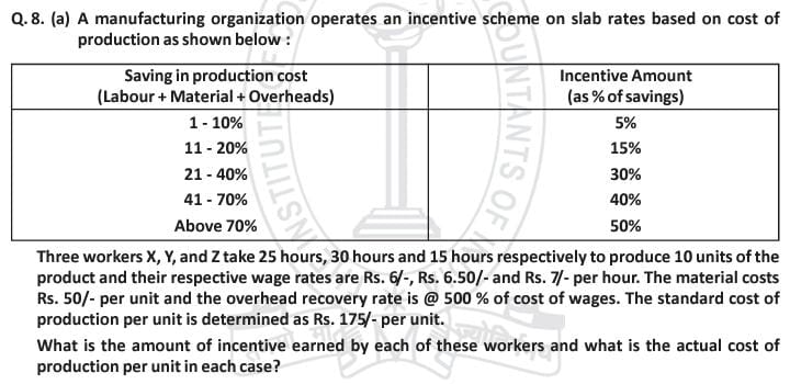  Q.8.(a) A manufacturing organization operates an incentive scheme on slab rates