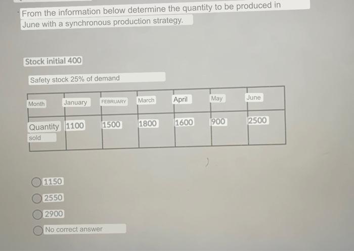  From the information below determine the quantity to be produced in