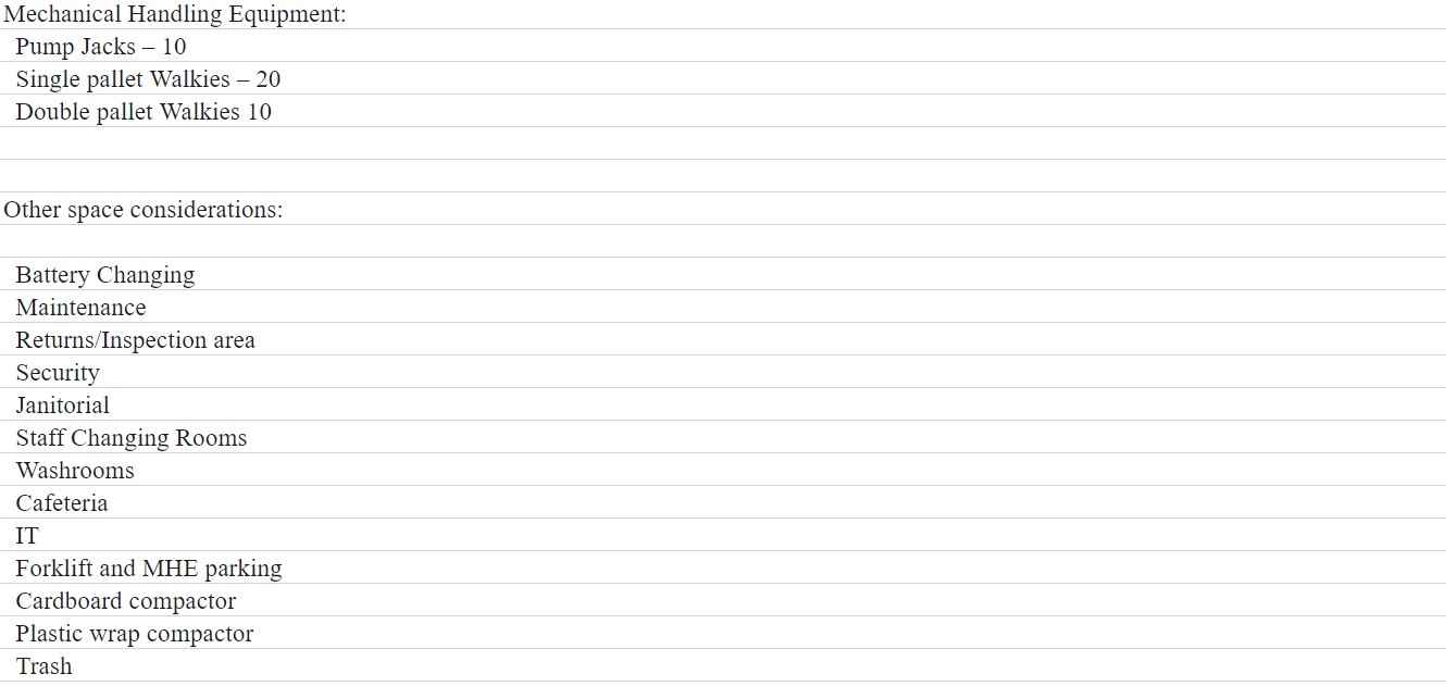 Scenario Sector - Retail Operating hours -2 shifts, 8 hours a day