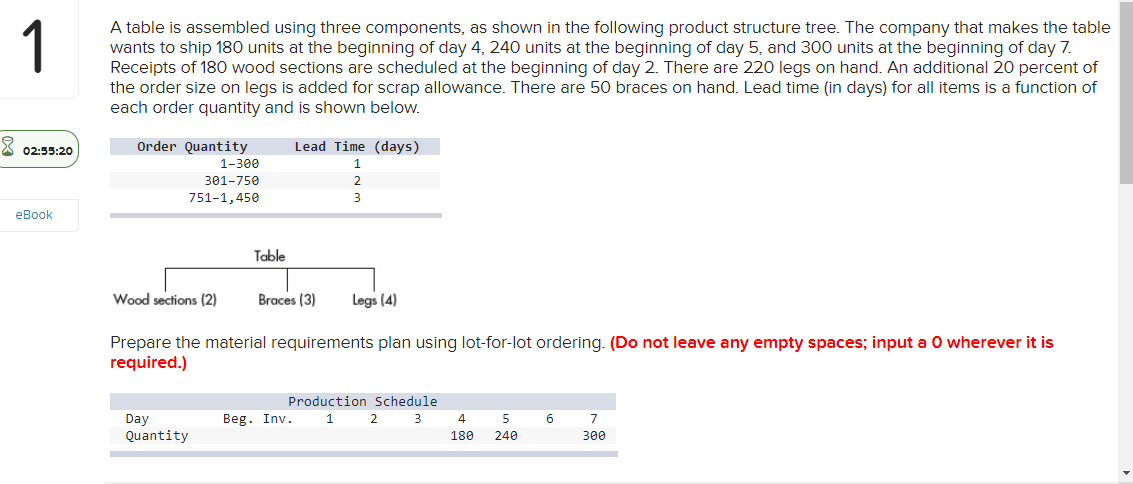 A table is assembled using three components, as shown in the following