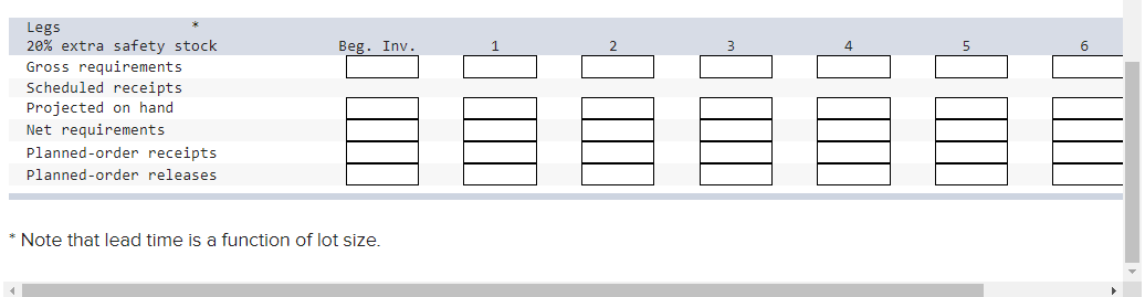 180 units at the beginning of day 4, 240 units at the
