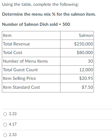 Using the table, complete the following: Determine the menu mix \%