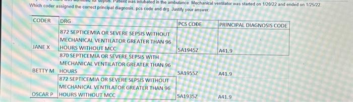  Which coder assigned the correct pris Which coder assigned the correct