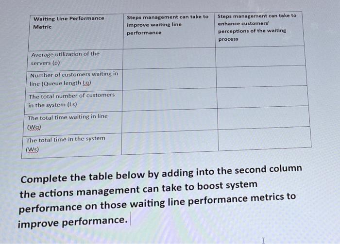  Complete the table below by adding into the second column the