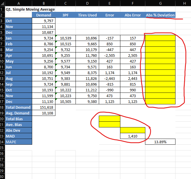 PLEASE EXPLAIN HOW TO GET THE ABS PERCENTAGE DEVIATION IN EXCEL AND