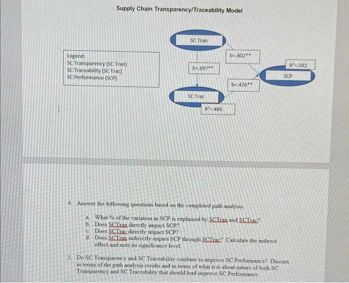 help with 4 and 5 Supply Chain Transparency/Traceability Model Legend: SC Transparency