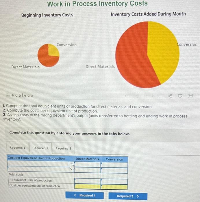 aid our analysis, the following Tableau Dashboard is provided with information for