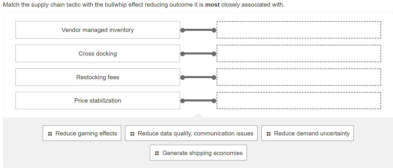  Match the supply chain tactic with the bullwhip effect reducing outcome