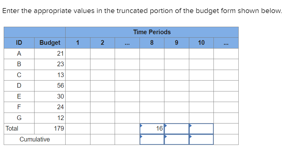 for the project. 527 7 Order 2 9 0 A 2 2