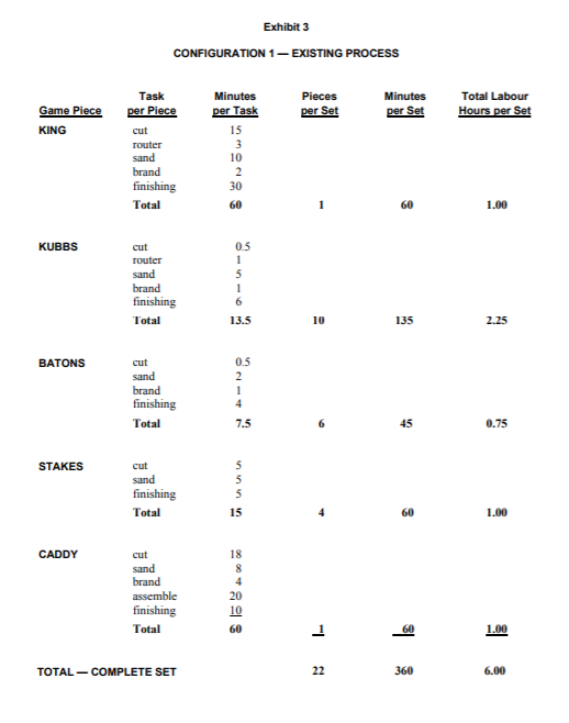 the production process for manufacturing the increasingly popular Swedish lawn game, known
