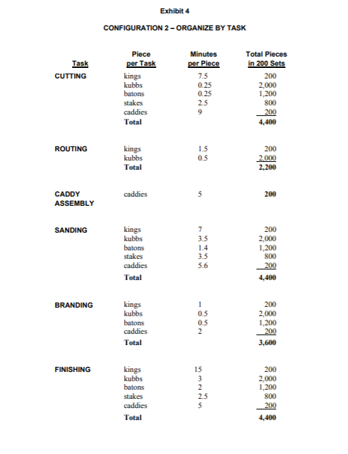 as "kubb." As both a woodworker and kubb enthusiast, Cavanaugh had handcrafted