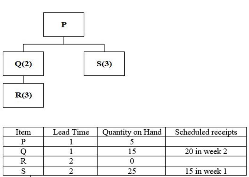 This is a 4 part question, each one is worth .20 points