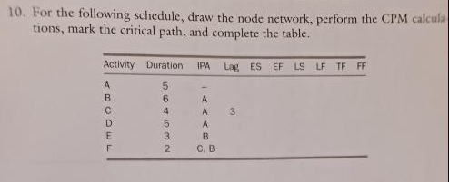  10. For the following schedule, draw the node network, perform the