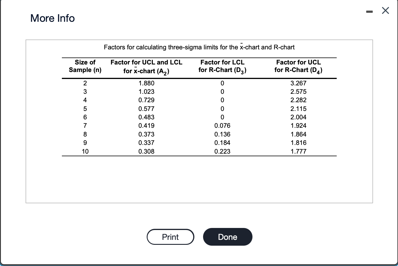  More Info Factors for calculating three-sigma limits for the x-chart and