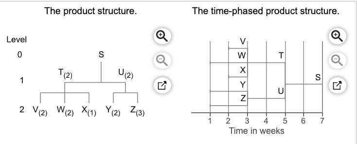 Construct a new net material requirements plan (enter your responses as