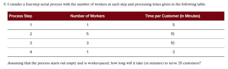  Consider a four-step serial process with the number of workers at