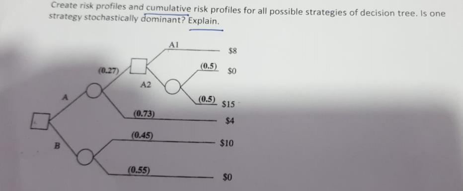  Create risk profiles and cumulative risk profiles for all possible strategies