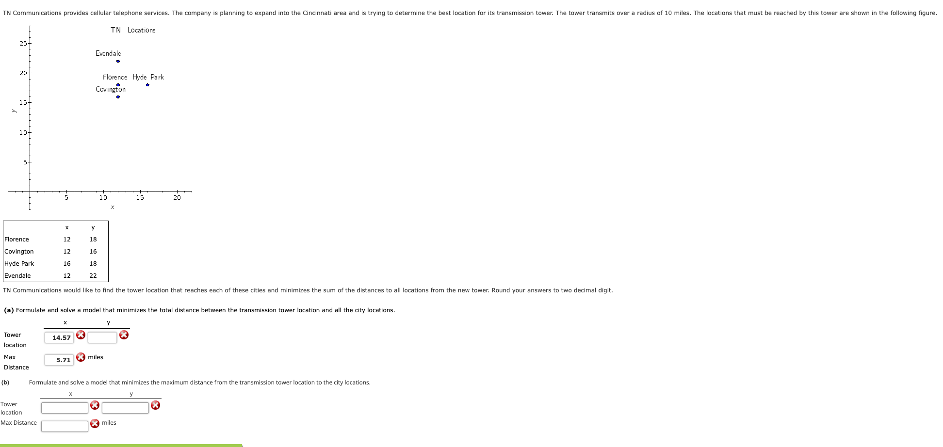 \begin{tabular}{|lcc|} \hline & x & y \\ Florence & 12 &