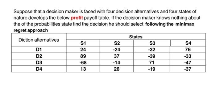 the following is nit true about and assignment problem? A. It will