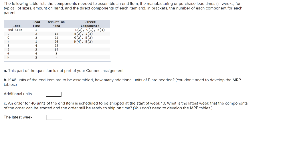 The following table lists the components needed to assemble an end item,