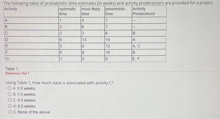  Using Table 1, how much slack is associated with activity C?