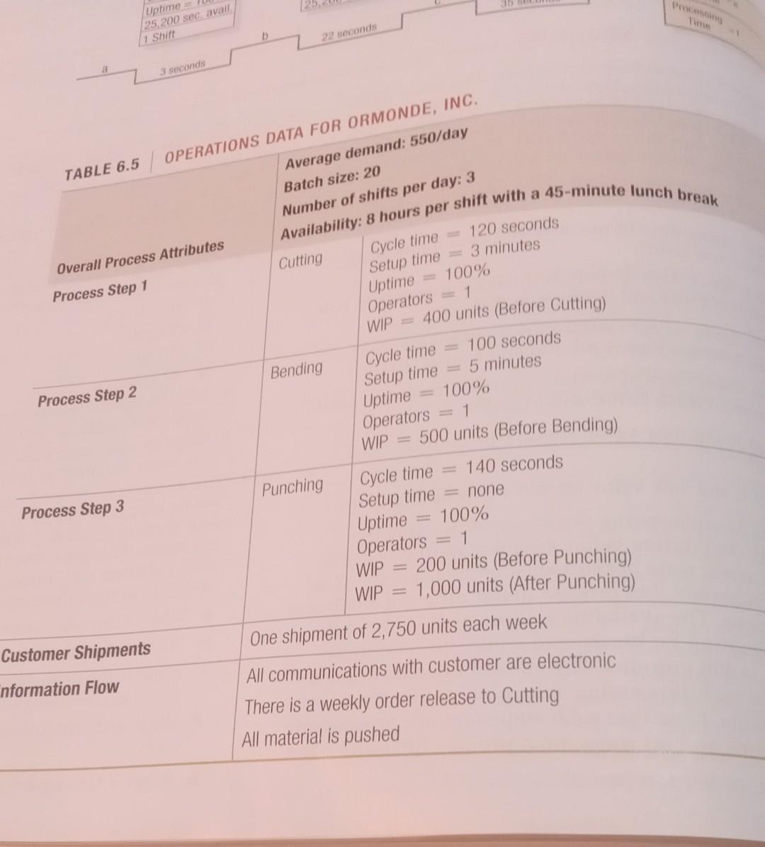 that fabricates parts for washing machines. This data are shown in Table