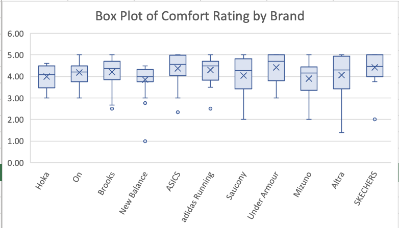 Are some brands more consistent than others? Do you think that