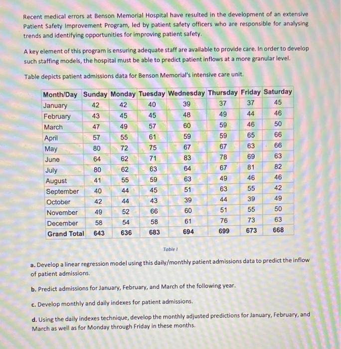 solve onlu part A and b. manually Recent medical errors at Benson
