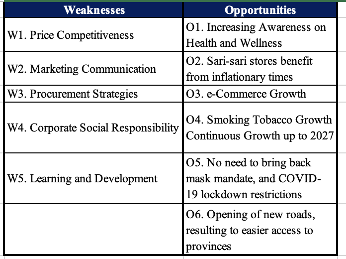 Create at least 5 W-T strategies for below table. \begin{tabular}{|l|l|} \hline \multicolumn{1}{|c|}{