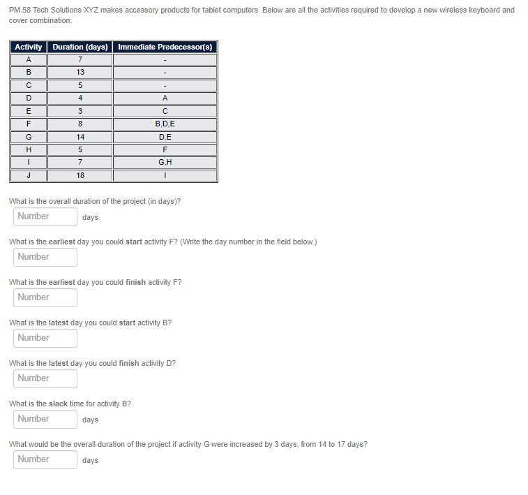 PM.58 Tech Solutions XYZ makes accessory products for tablet computers. Below