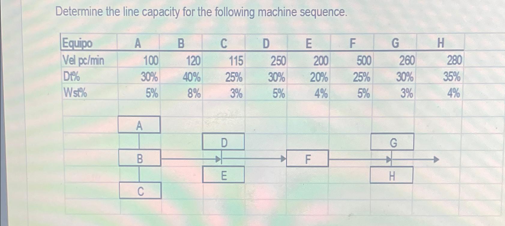  Determine the line capacity for the following machine sequence. \table[[Equipo,A,B,C,D,E,F,G,H 