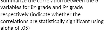  Summarize the correlation between the o variables for 8th grade and