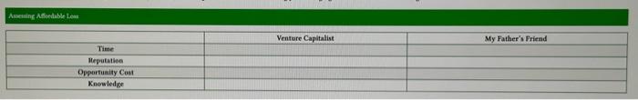 Use the 'Assessing Affordable Loss' table as a template to explain an