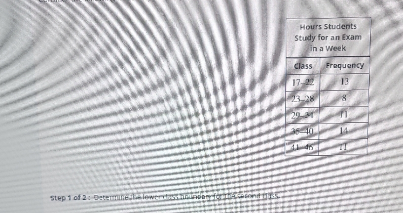  Hours Students Study for an Exam in a Week Class Frequency