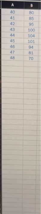 - Use the equation from above to forecast the next 12 time