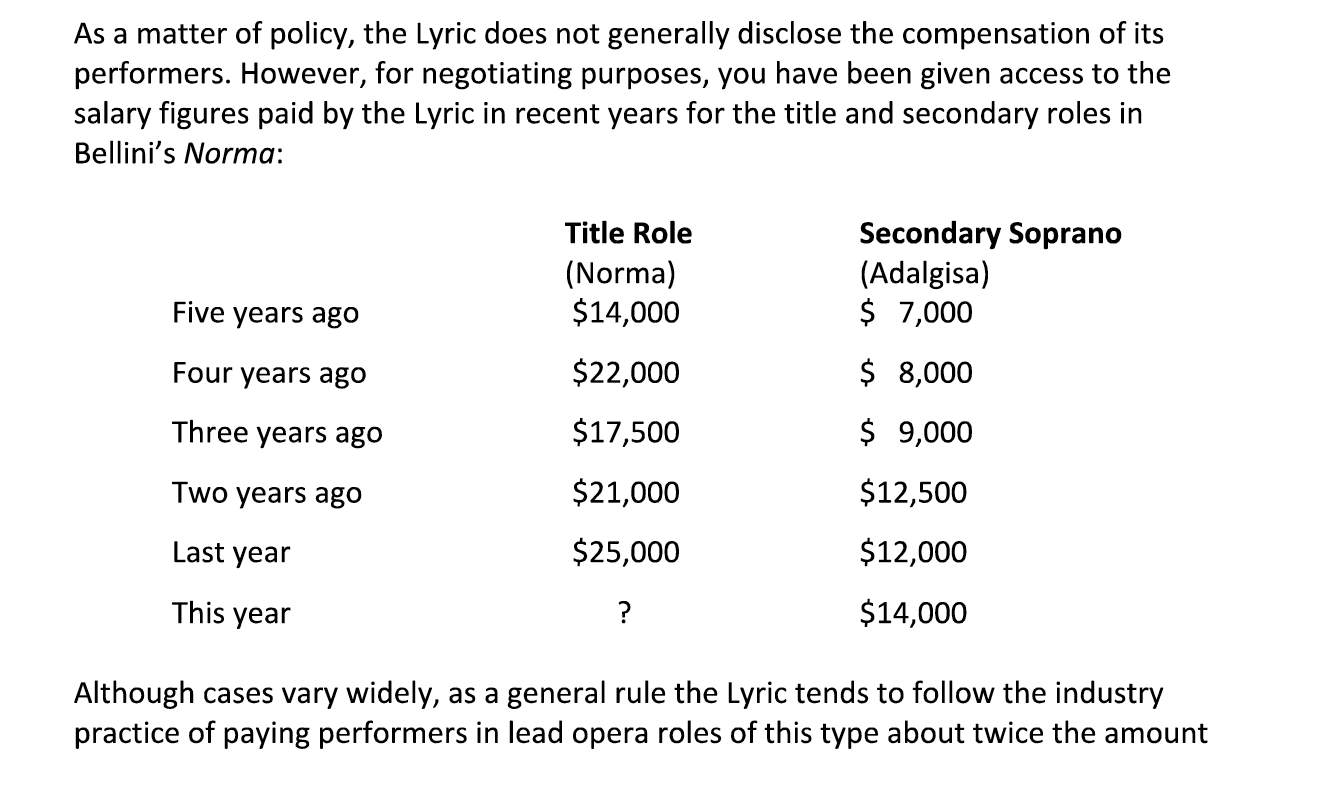 distinguished older soprano who has not had a lead role in two