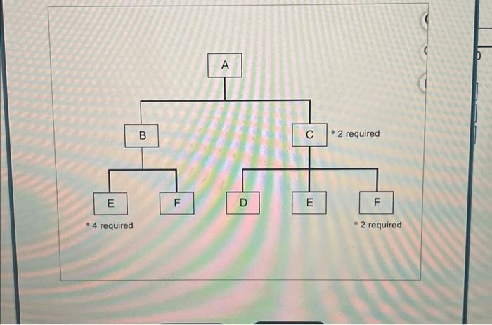  Construct the material requirements plan for Item B, including Planned Orders