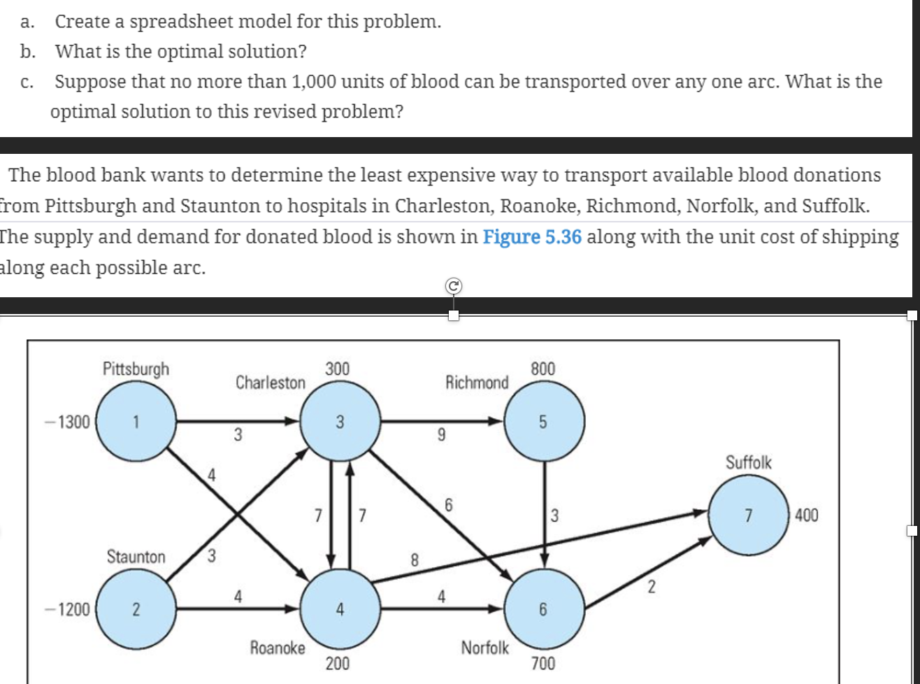  a. Create a spreadsheet model for this problem. b. What is