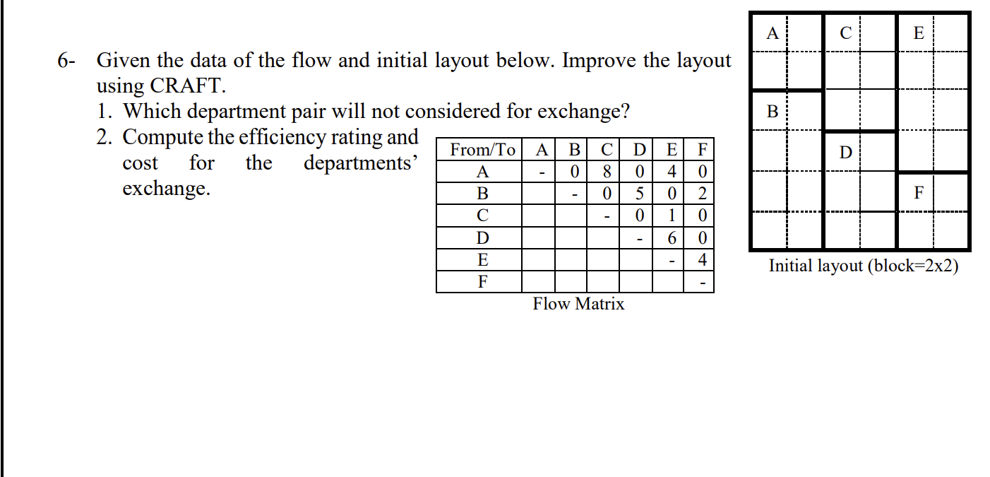  6- Given the data of the flow and initial layout below.