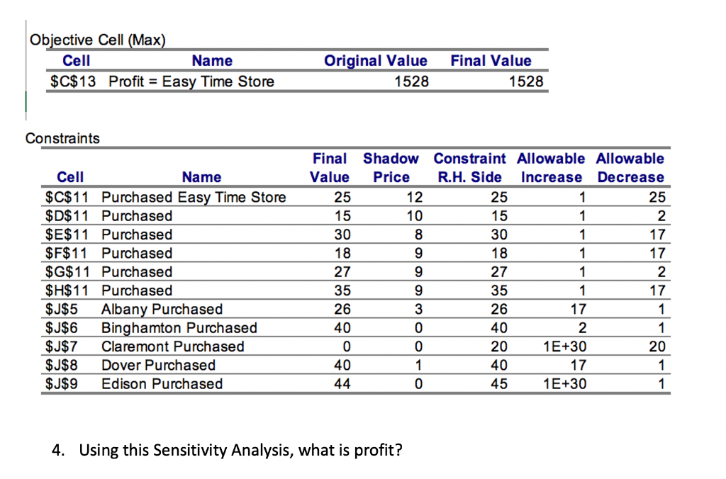  Obiertive Call (Max) Cnnstraints 4. Using this Sensitivity Analysis, what is