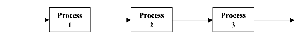 Question 2. Work on the capacity requirements problem: an assembly line comprises
