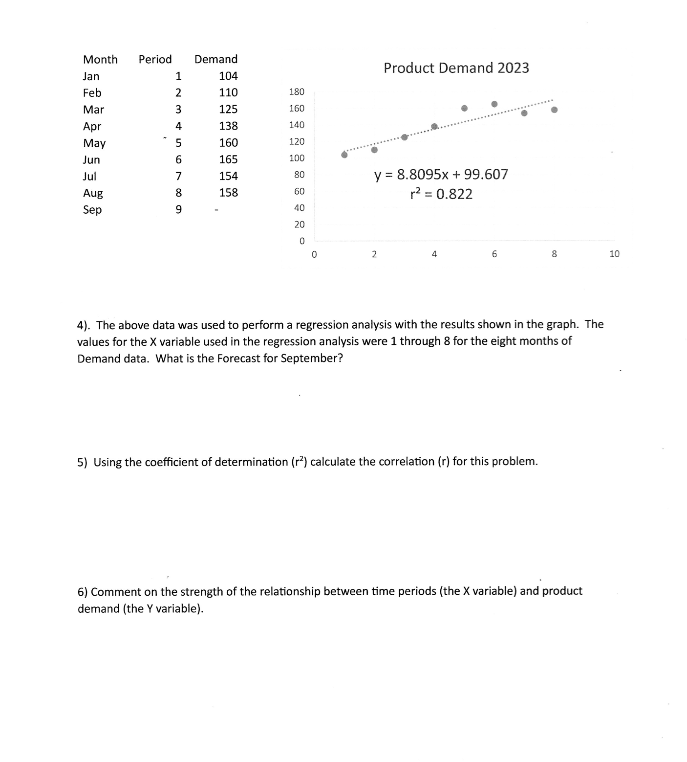 4). The above data was used to perform a regression analysis
