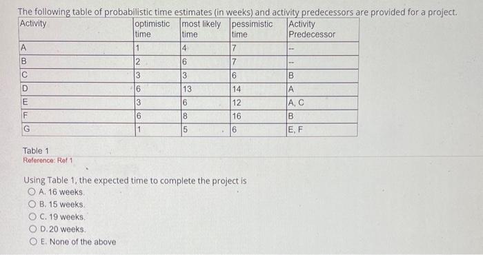  Using Table 1 , the expected time to complete the project