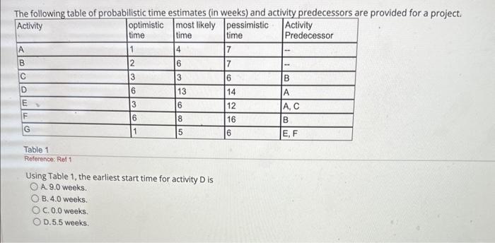  Using Table 1, the earliest start time for activity D is