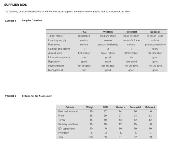 given, Thank You. Question Case Analysis: What is the central issue in