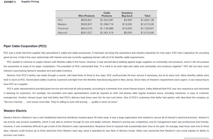 this case? a. supplier selection b. setup delivery terms and conditions c.